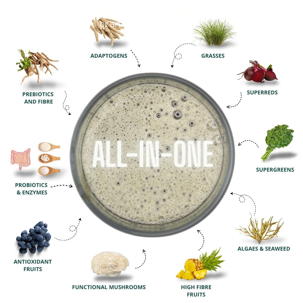 Emerald Nutrition® - Food Supplement - Faithful Nutrition