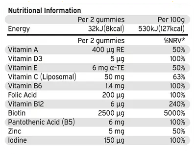 Nutriburst Biotin Power Plus 60 Gummies Strawberry - Gummies - Faithful Nutrition