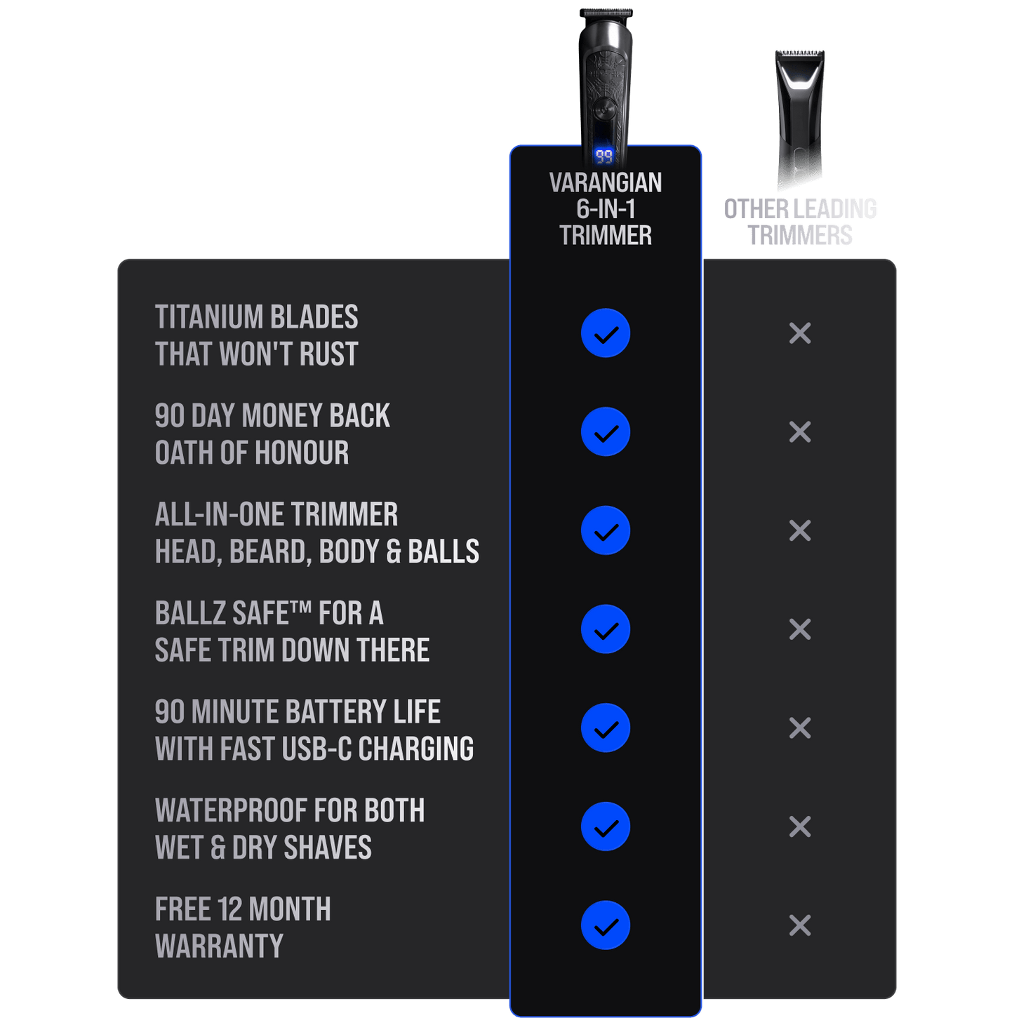 Varangian Trimmer - Faithful Nutrition