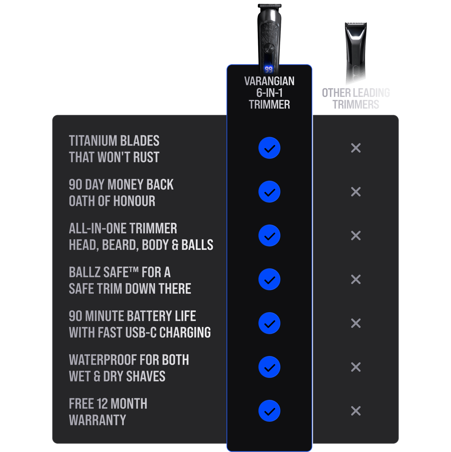 Varangian Trimmer - Faithful Nutrition