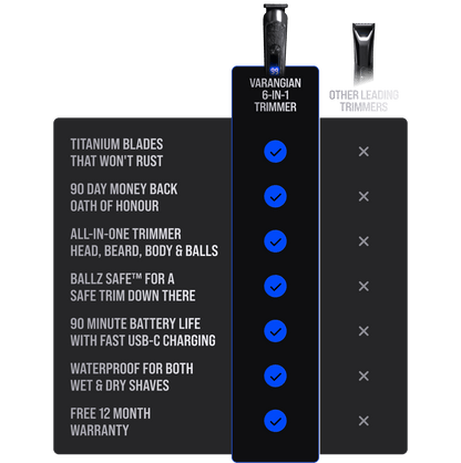 Varangian Trimmer - Faithful Nutrition
