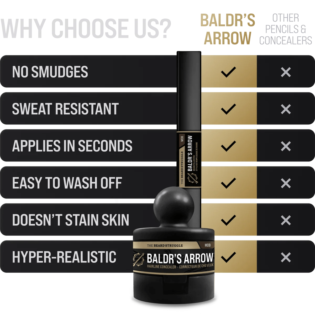 Hair Concealer - Faithful Nutrition